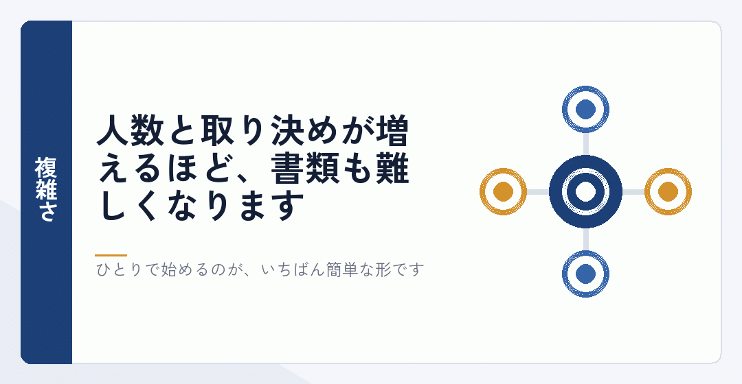 会社の中身が複雑になるほど手続きが重くなることを表したイラスト