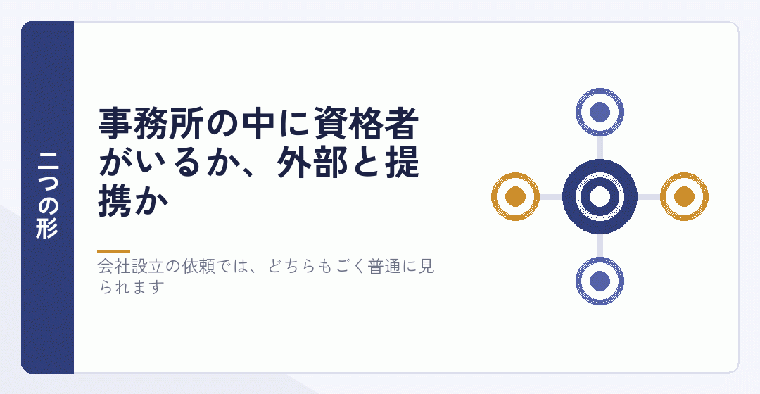 事務所内に資格者がいる形と外部と提携する形を表したイラスト