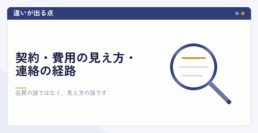 二つの形で契約や請求の見え方が違うことを表したイラスト