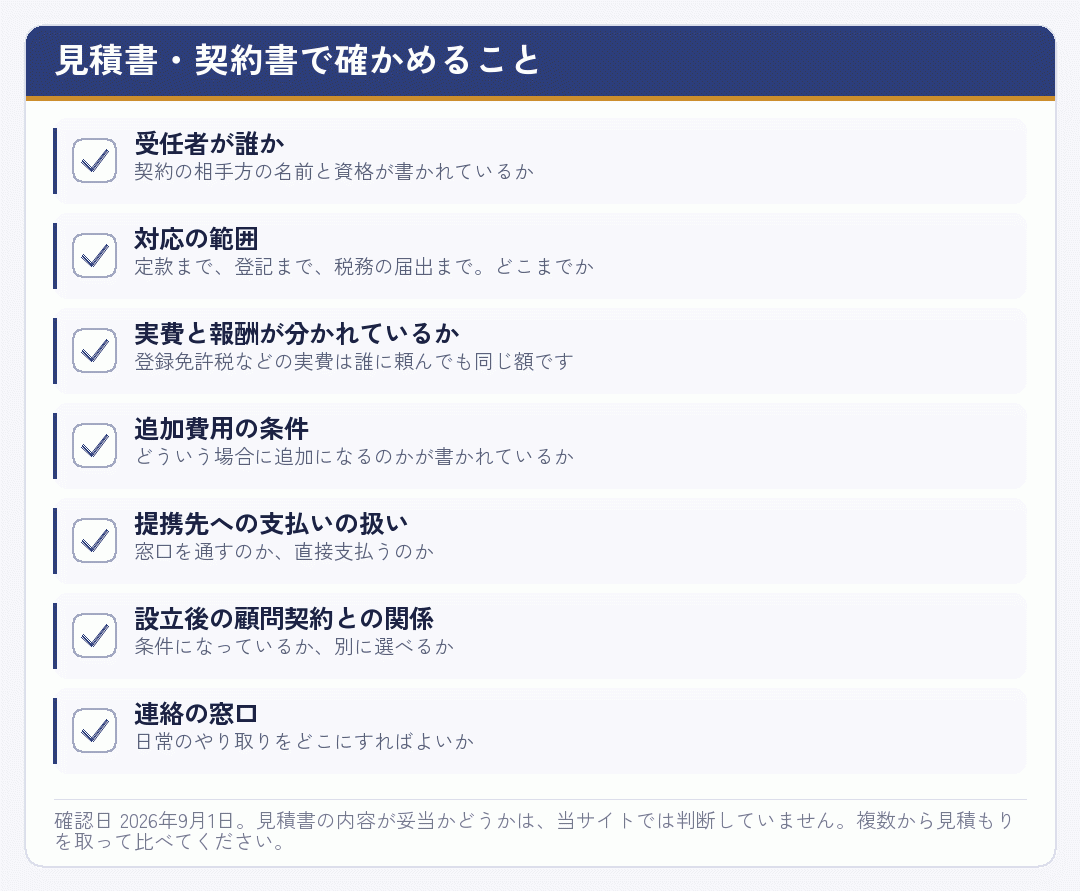 会社設立の見積書と契約書で確かめる項目を並べたチェックリスト