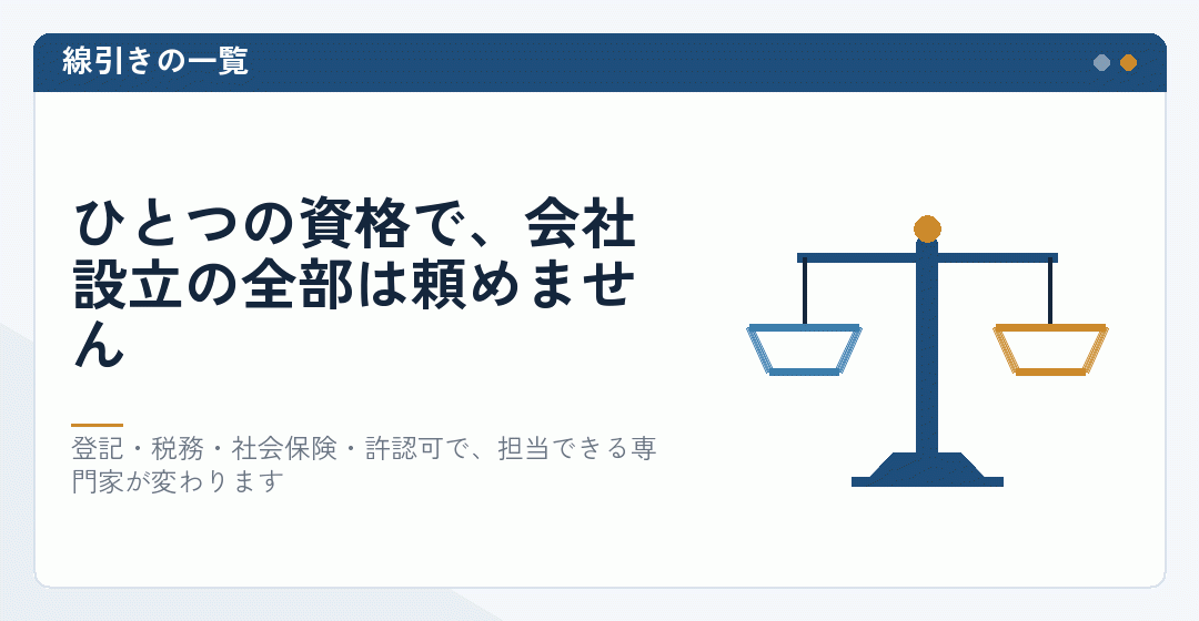 会社設立の依頼先が四方向に分かれることを表したイラスト