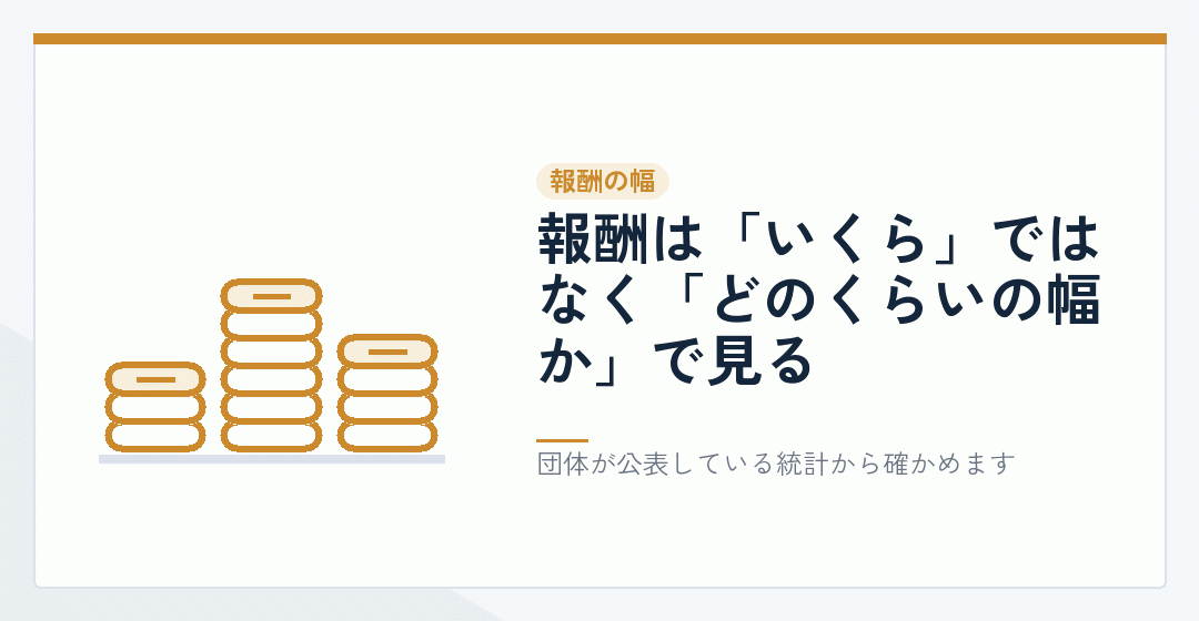 会社設立の報酬に幅があることを表したイラスト