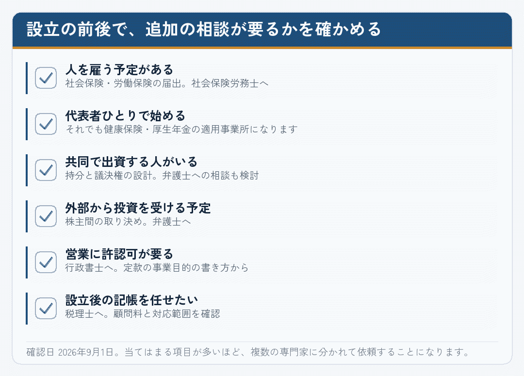 会社設立の前後で追加の相談が必要になる場面を並べたチェックリスト