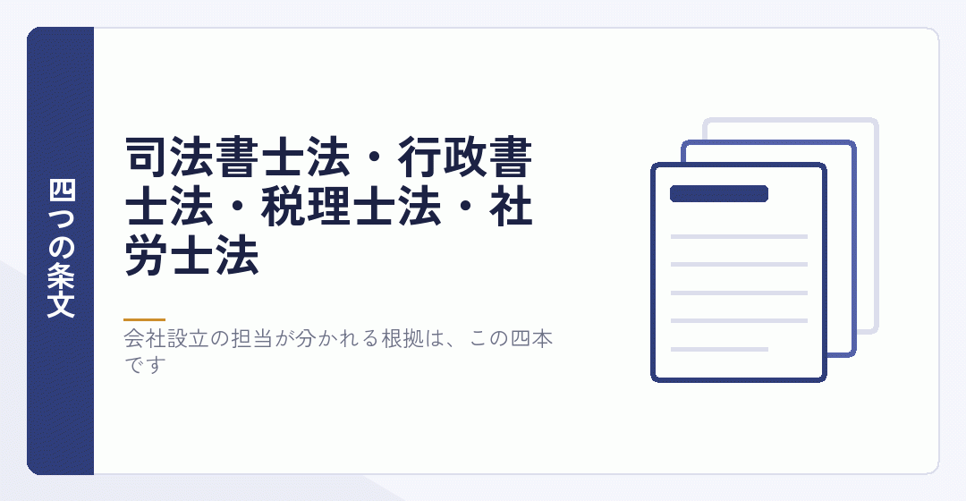 会社設立に関係する四つの法律の条文を並べたイラスト