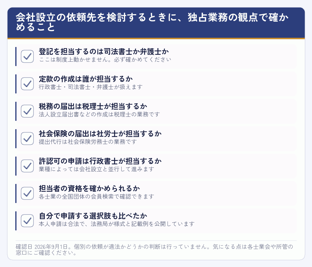 会社設立の依頼先を独占業務の観点から確かめる項目を並べたチェックリスト