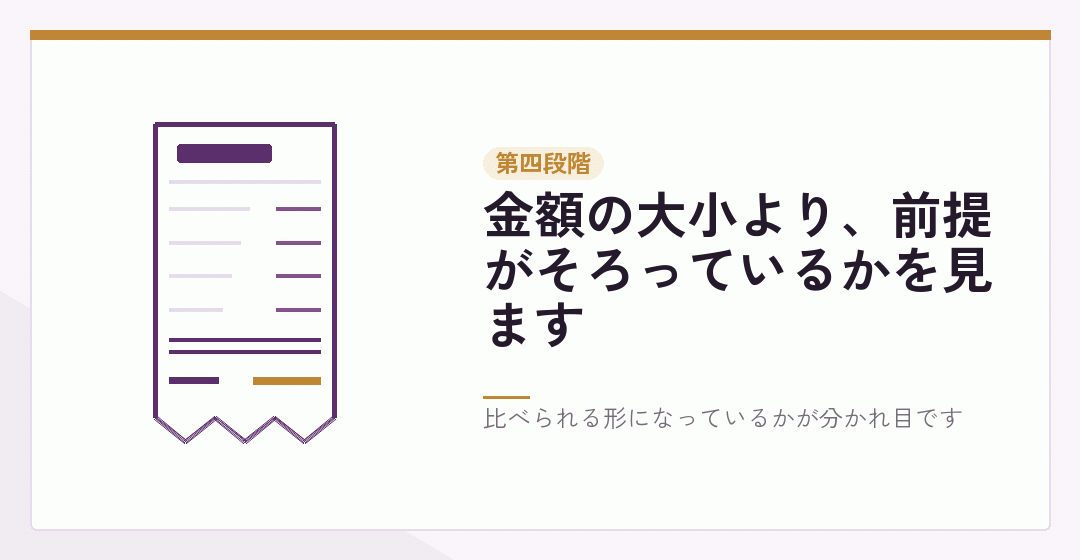 会社設立の見積書で確かめる項目を表したイラスト