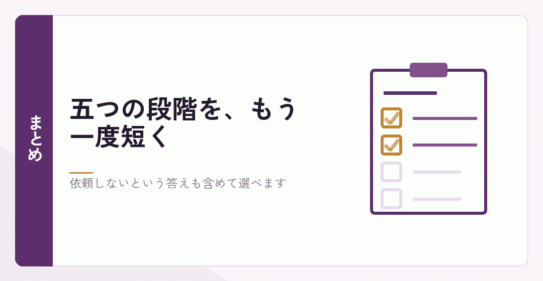 会社設立の依頼先を決める順番をまとめたイラスト