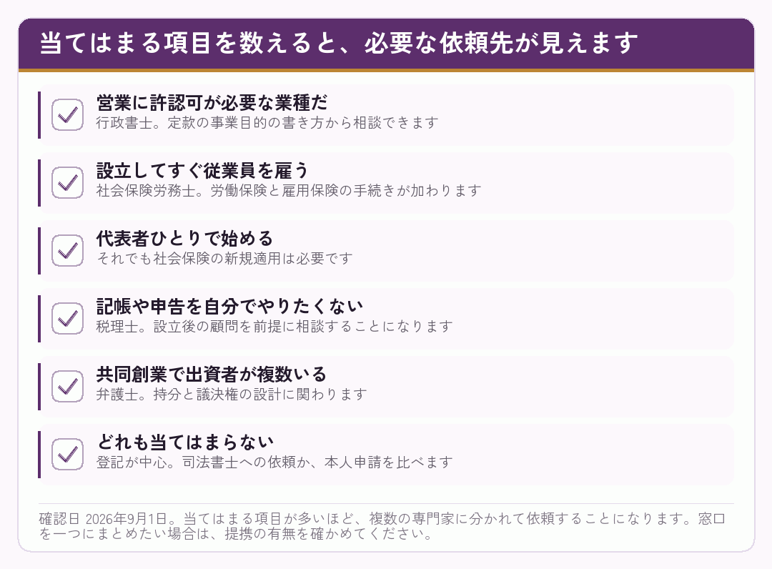 会社設立で追加の依頼が必要になる条件を並べたチェックリスト