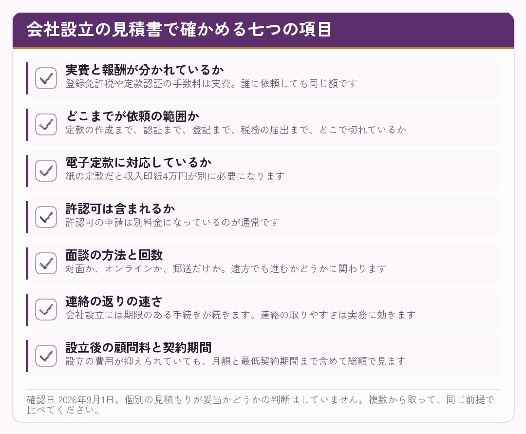 会社設立の見積書で確かめる項目を並べたチェックリスト
