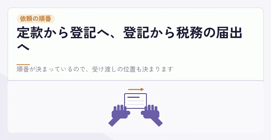 定款から登記へ、登記から税務の届出へと担当が受け渡されることを表したイラスト
