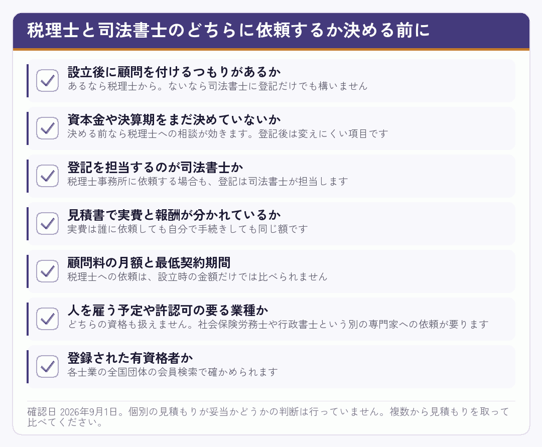 税理士と司法書士のどちらに依頼するか決める前の確認項目を並べたチェックリスト