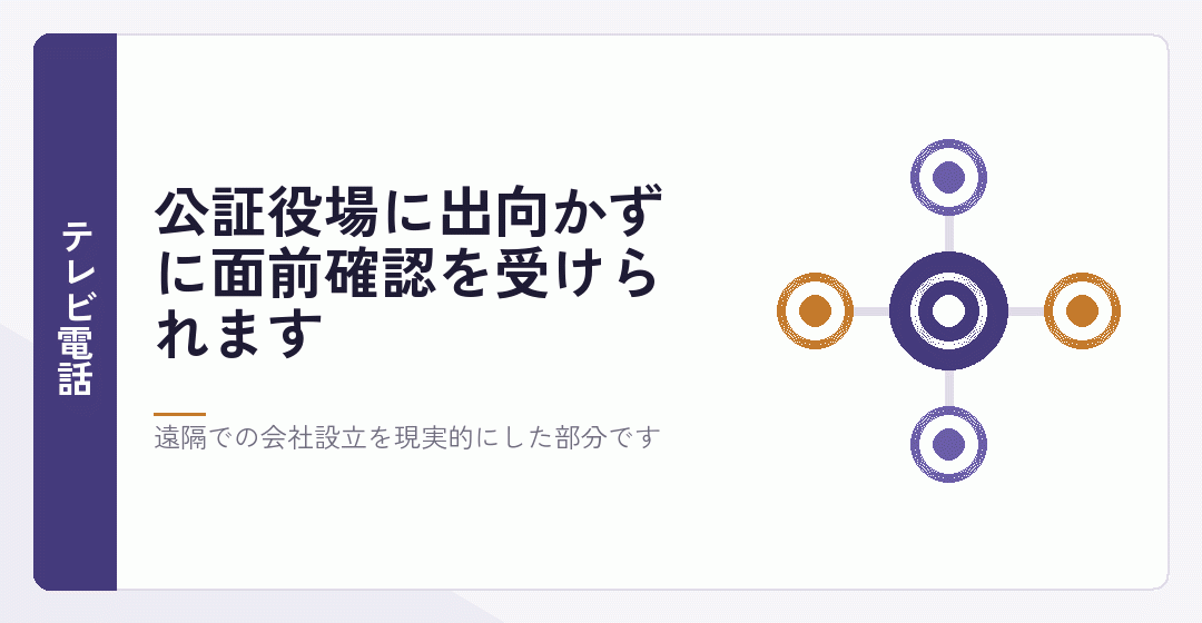 テレビ電話で定款の面前確認を受けることを表したイラスト