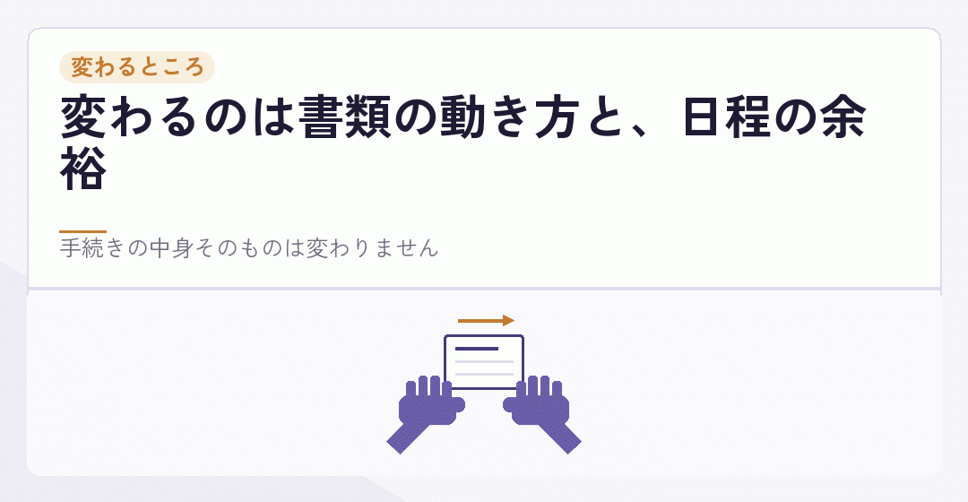 遠方への依頼で書類の動き方が変わることを表したイラスト