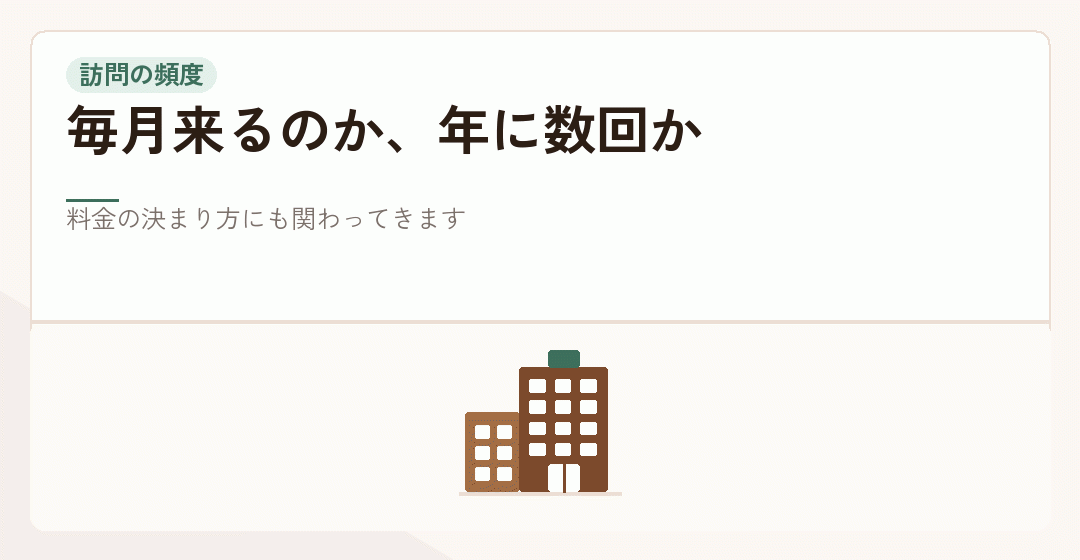 訪問の頻度と面談の形を表したイラスト