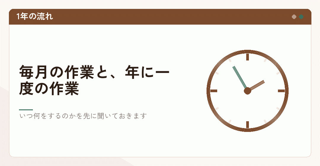 会社設立後の1年の流れを表したイラスト