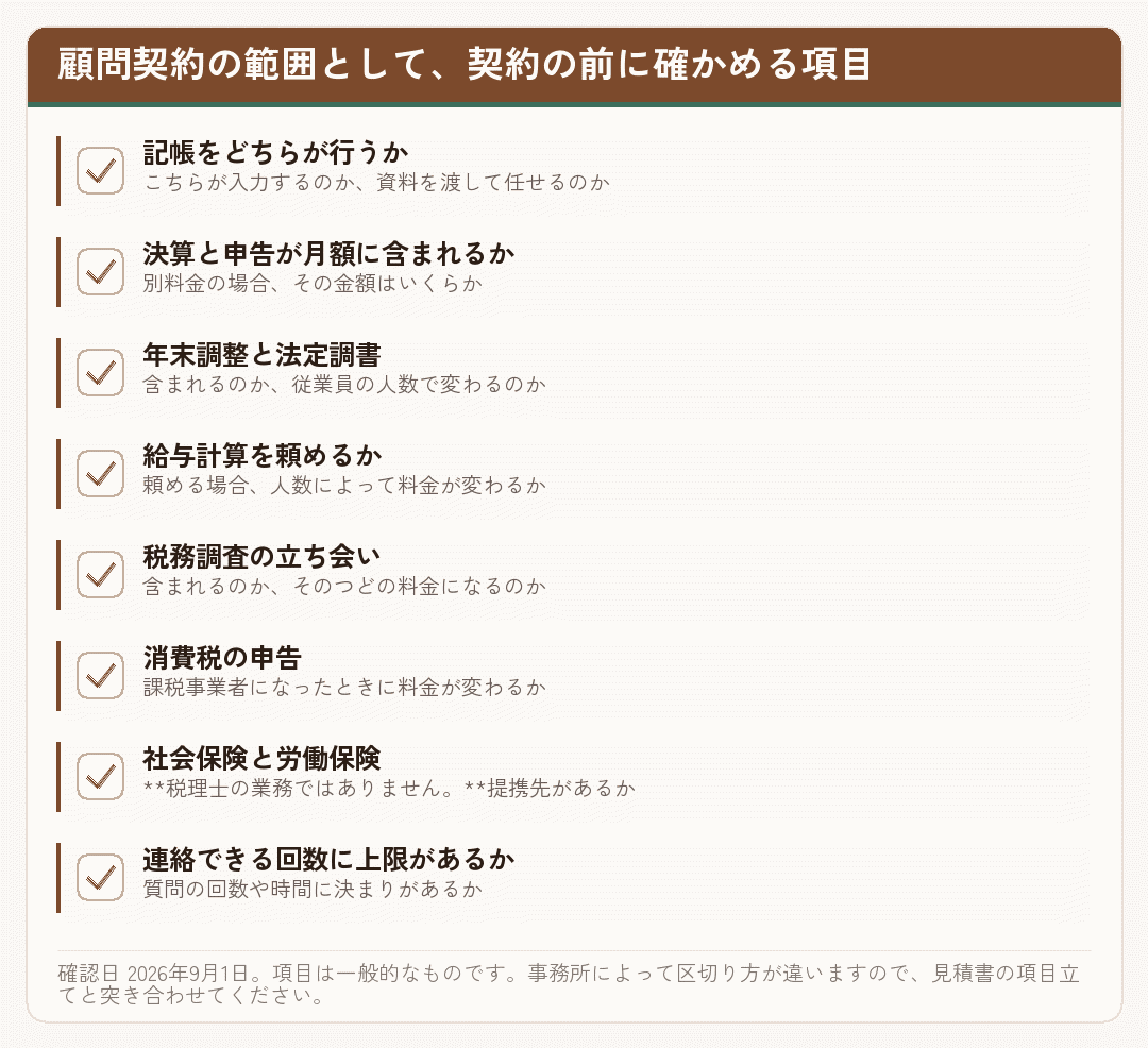 顧問契約の範囲として契約前に確かめる項目を並べたチェックリスト