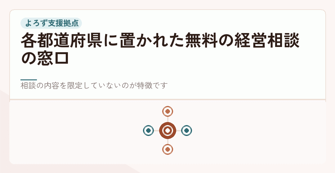 よろず支援拠点の相談を表したイラスト