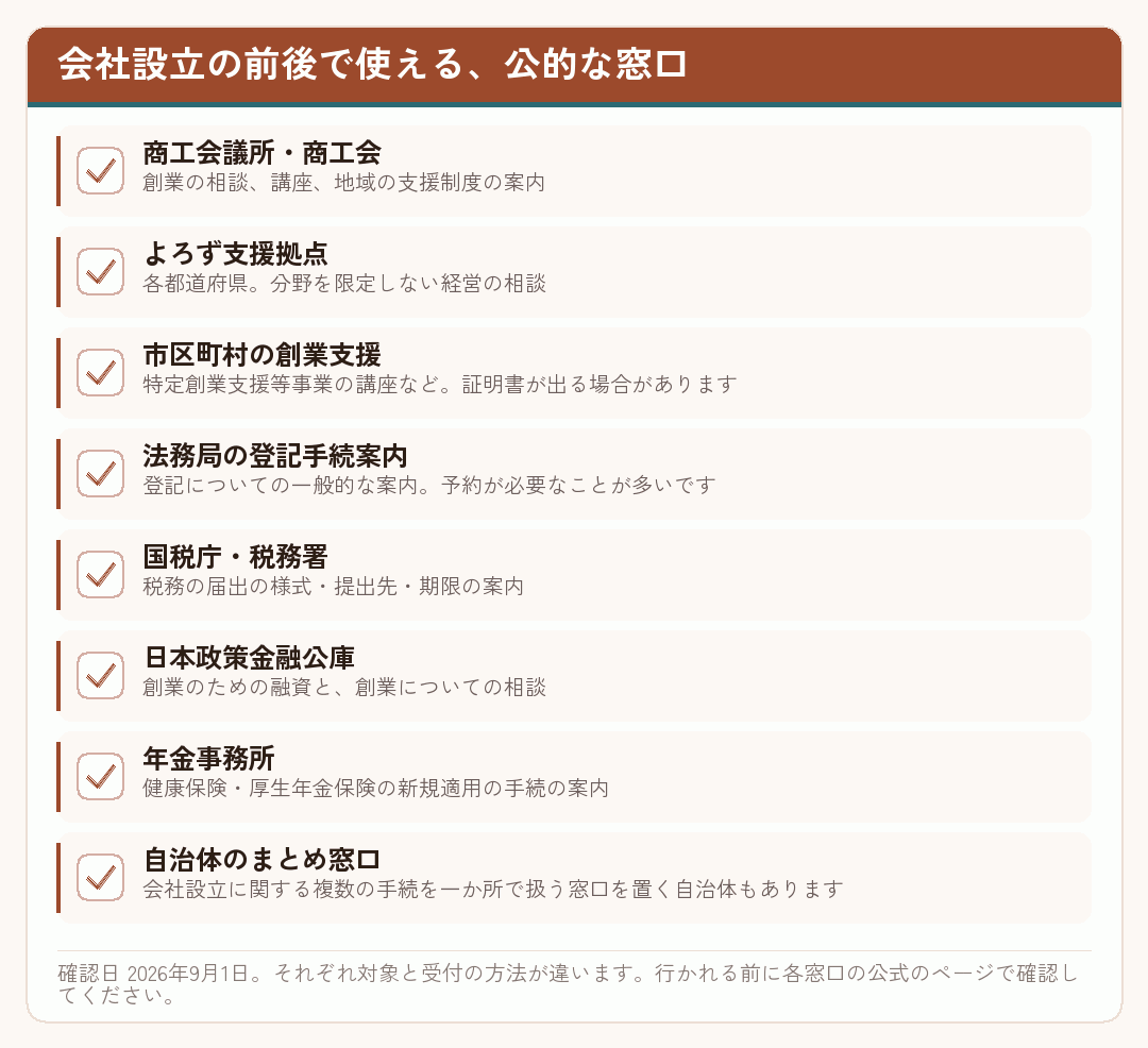 会社設立の前後で使える公的な窓口を並べたチェックリスト