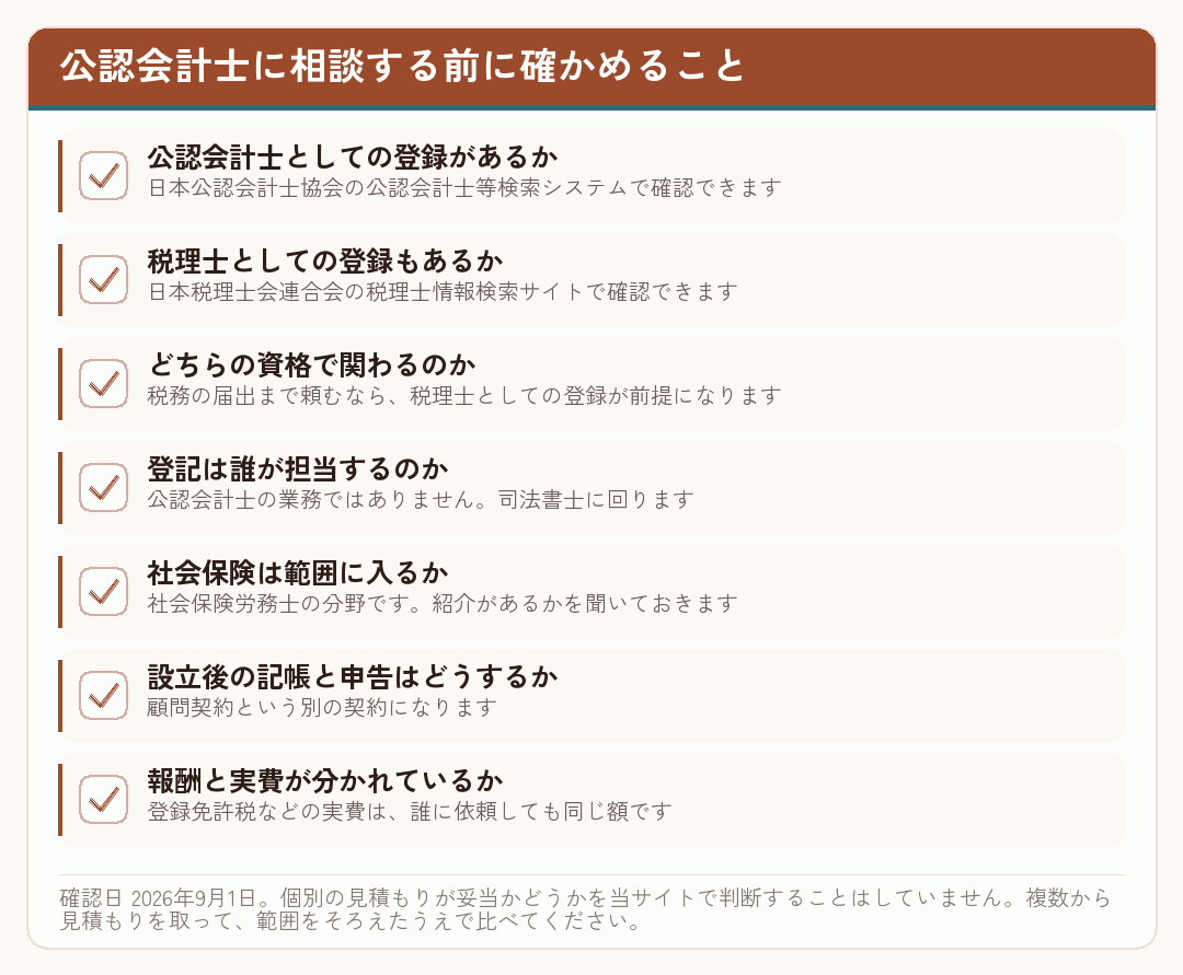 公認会計士に相談する前に確認する項目を並べたチェックリスト