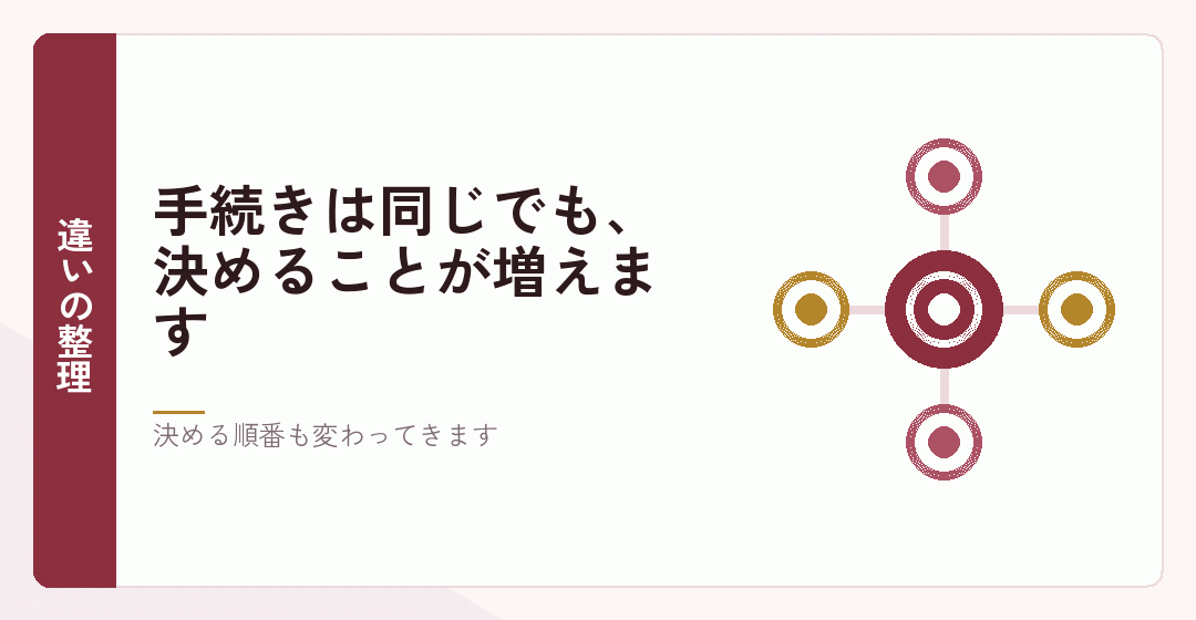 ひとりの会社設立と共同の会社設立の違いを表したイラスト