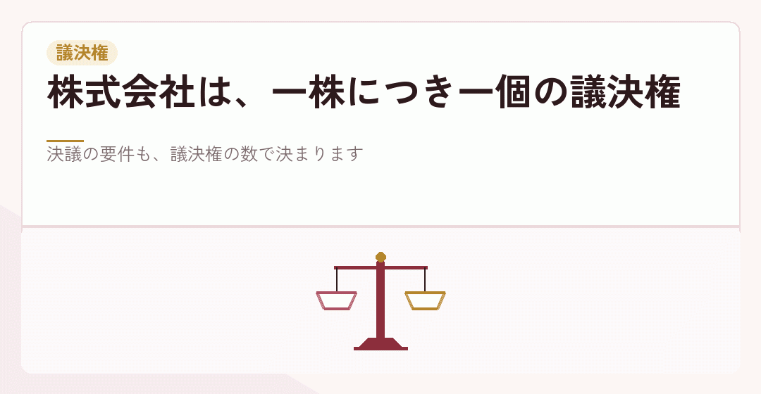 出資の割合が議決権になることを表したイラスト