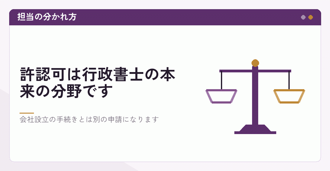 会社設立と許認可の手続きが資格ごとに分かれていることを表したイラスト