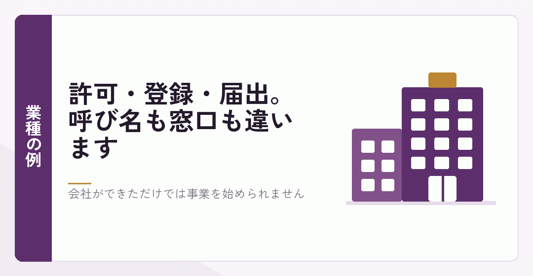 許認可が必要な業種と窓口を表したイラスト
