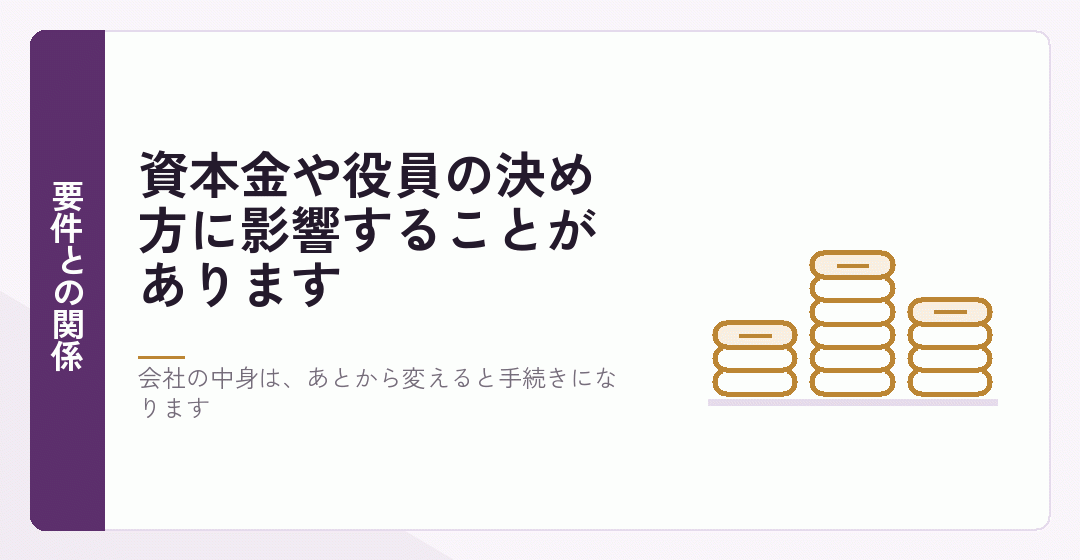 許認可の要件が会社設立の決めごとに関わることを表したイラスト