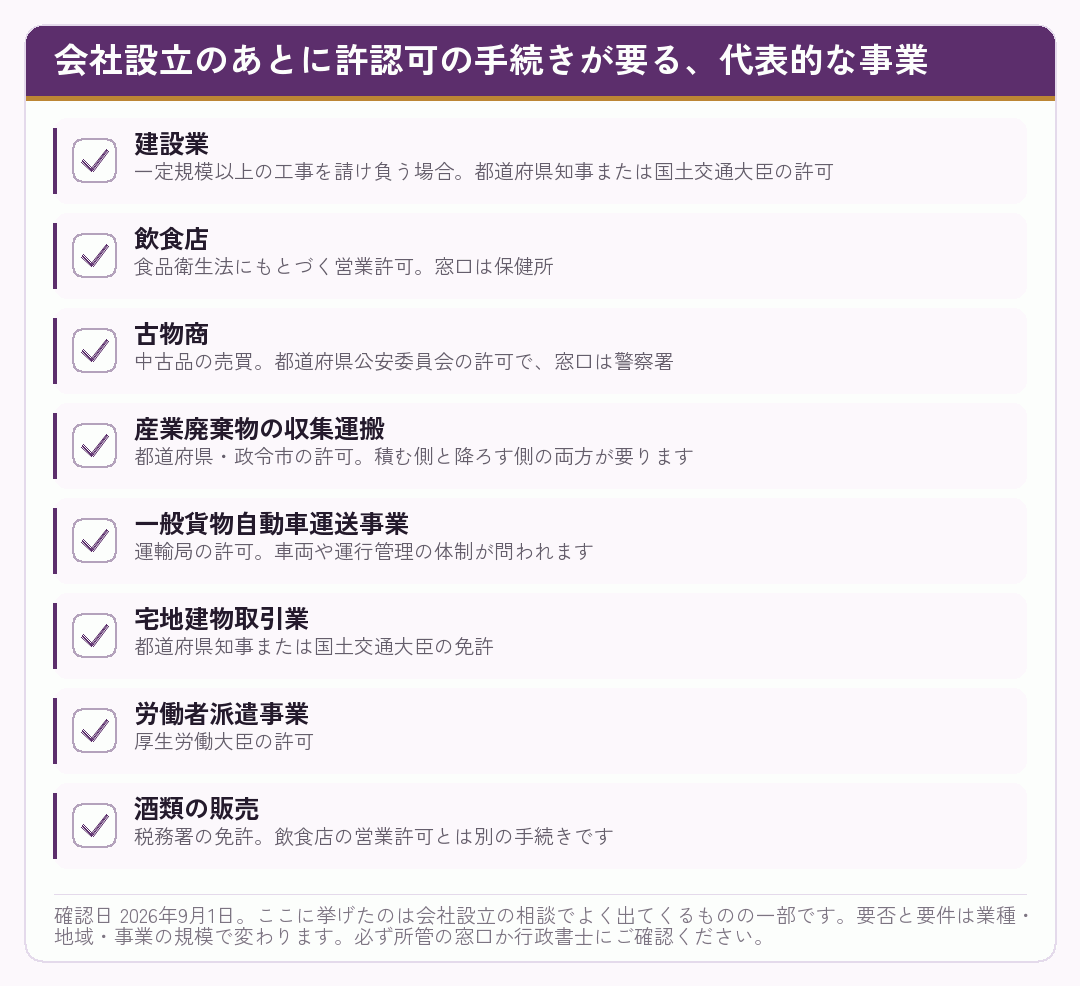 会社設立のあとに許認可が必要になる代表的な事業と窓口を並べた一覧