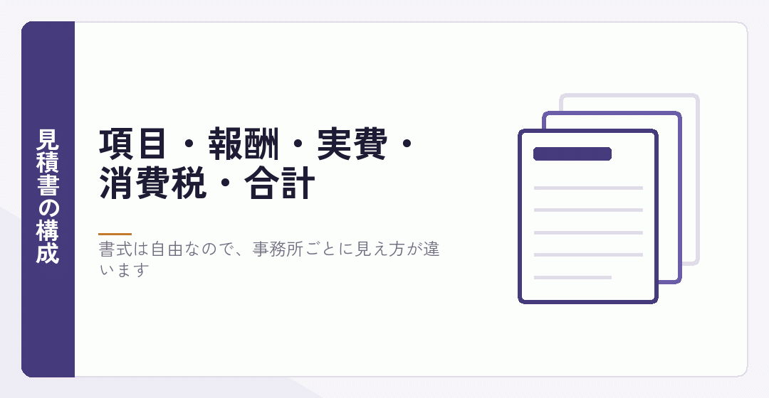 会社設立の見積書の構成要素を表したイラスト