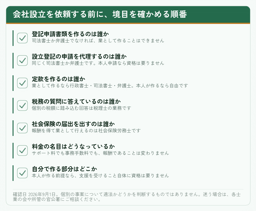 会社設立を依頼する前に資格の境目を確かめる順番を並べたチェックリスト