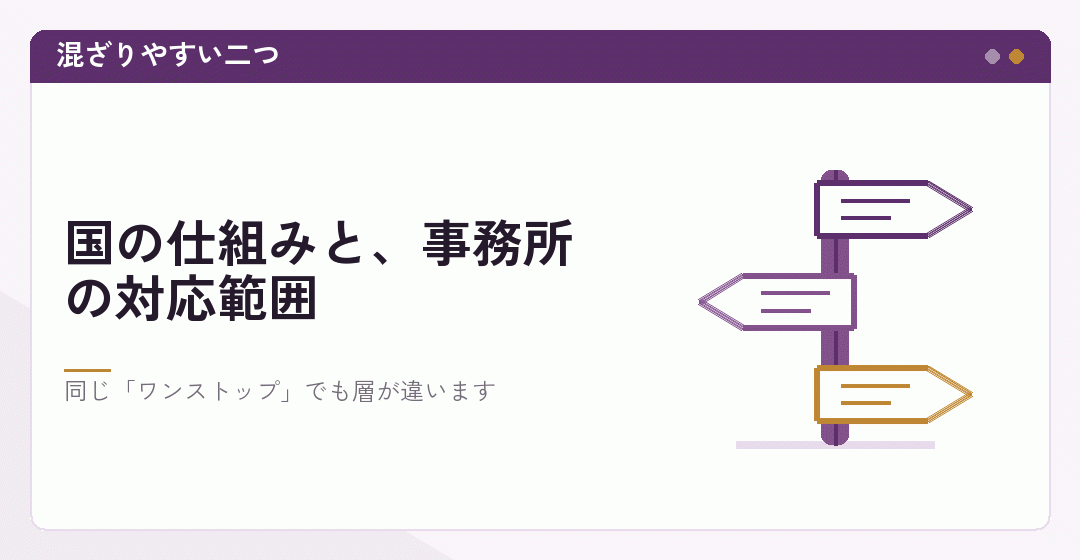 国の仕組みと事務所の対応範囲という二つのワンストップを表したイラスト