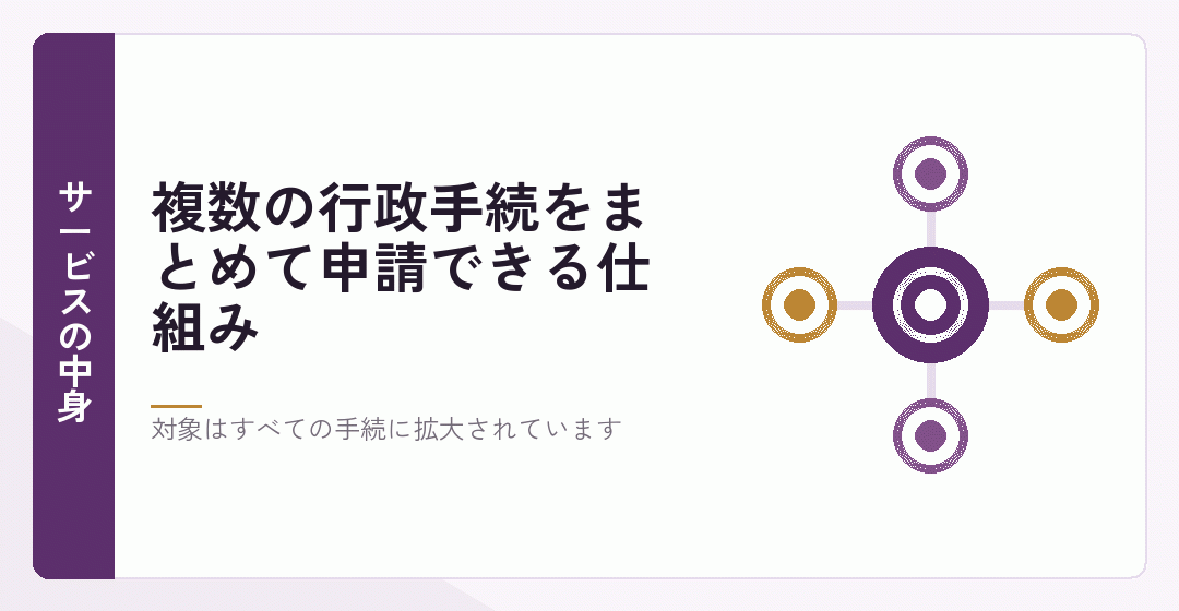法人設立ワンストップサービスが複数の手続きを束ねていることを表したイラスト