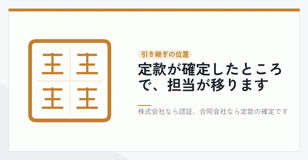 定款の認証のあとで担当が移ることを表したイラスト