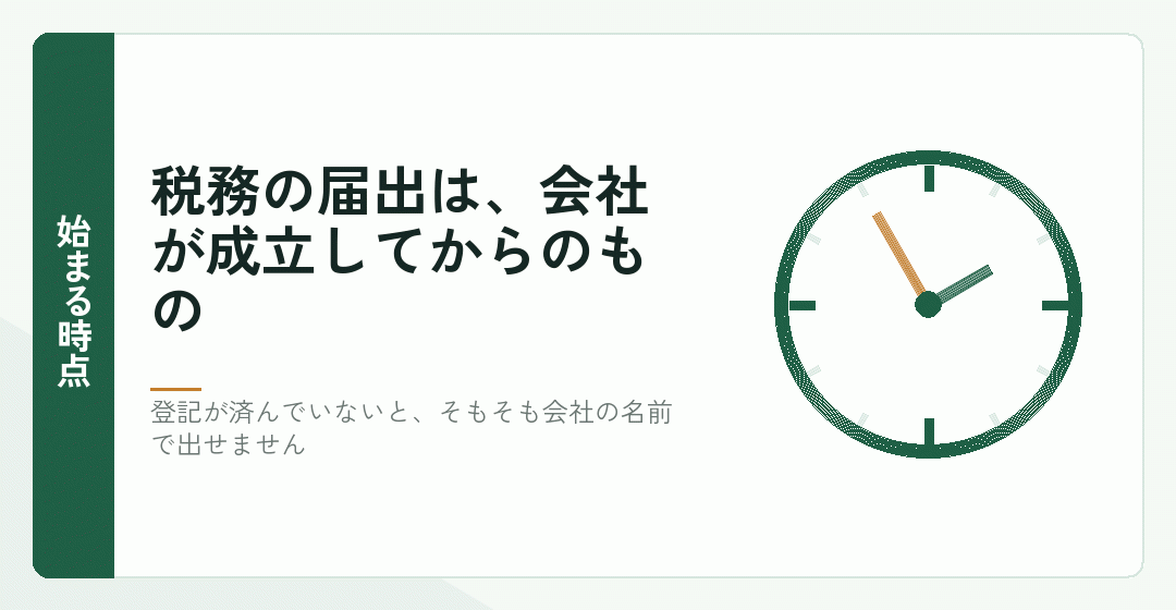 会社設立の登記が終わってから税務の届出が始まることを表したイラスト