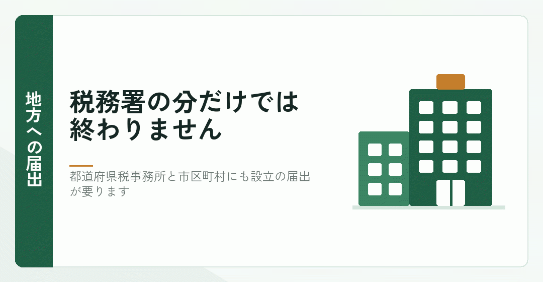 都道府県と市区町村にも届出が必要なことを表したイラスト