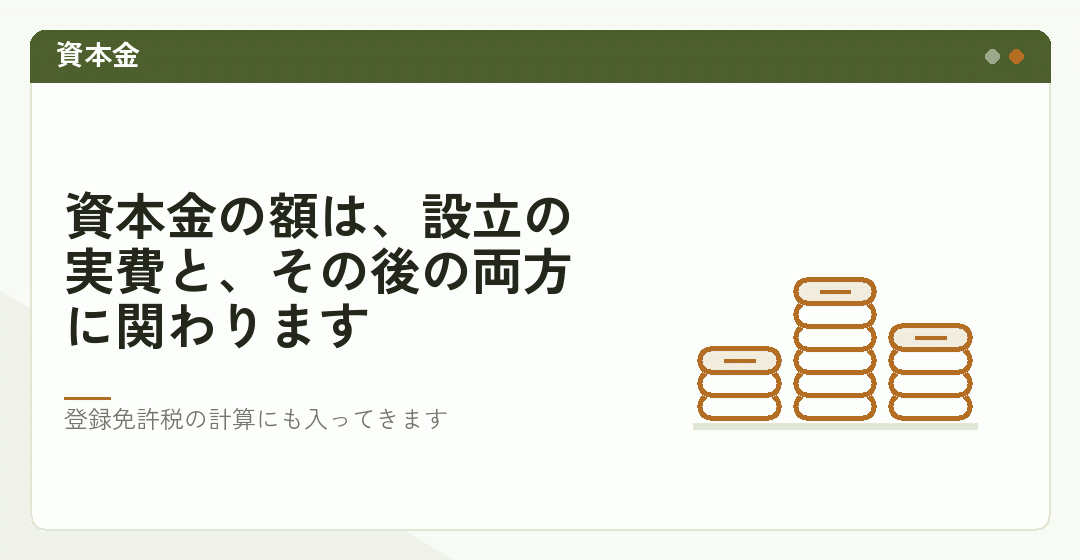 資本金の額が実費と設立後の両方に関わることを表したイラスト