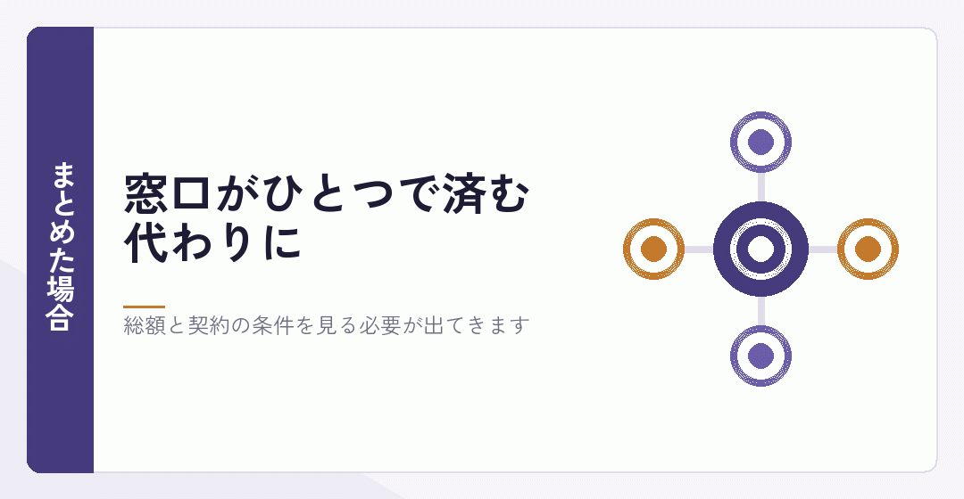 会社設立の依頼と顧問契約をまとめた場合を表したイラスト