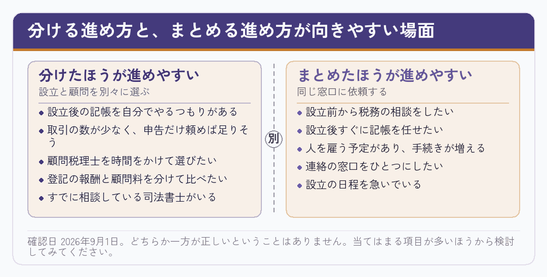 会社設立の依頼と顧問を分ける進め方とまとめる進め方が、それぞれ向きやすい場面を並べた図