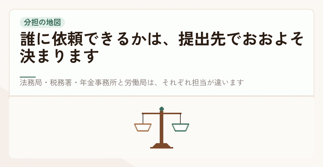 会社設立の手続きを提出先ごとに分けたイラスト