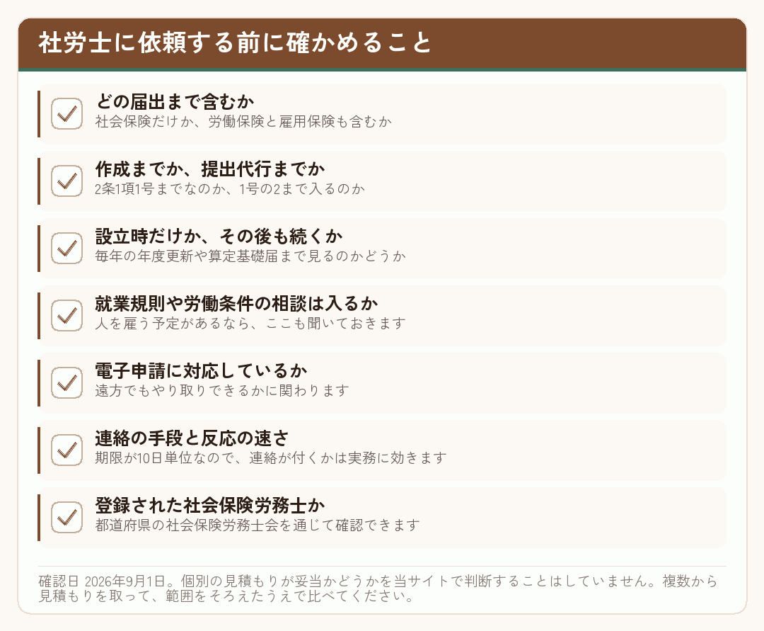 社労士に依頼する前に確認しておく項目を並べたチェックリスト