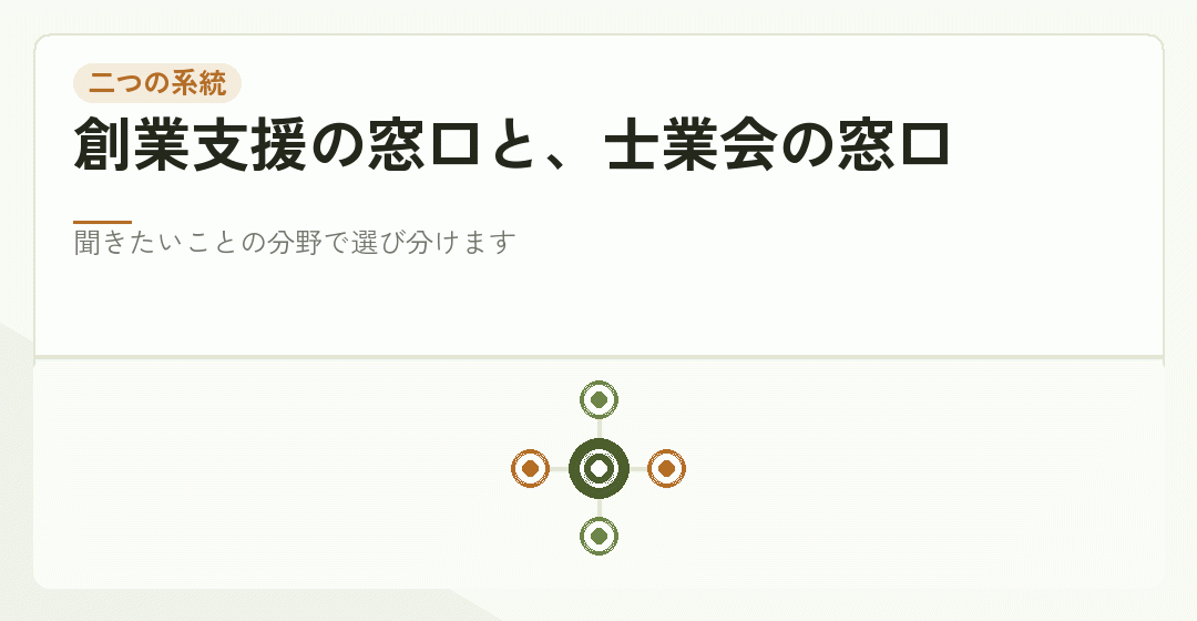 創業支援の窓口と士業会の窓口が別系統であることを表したイラスト