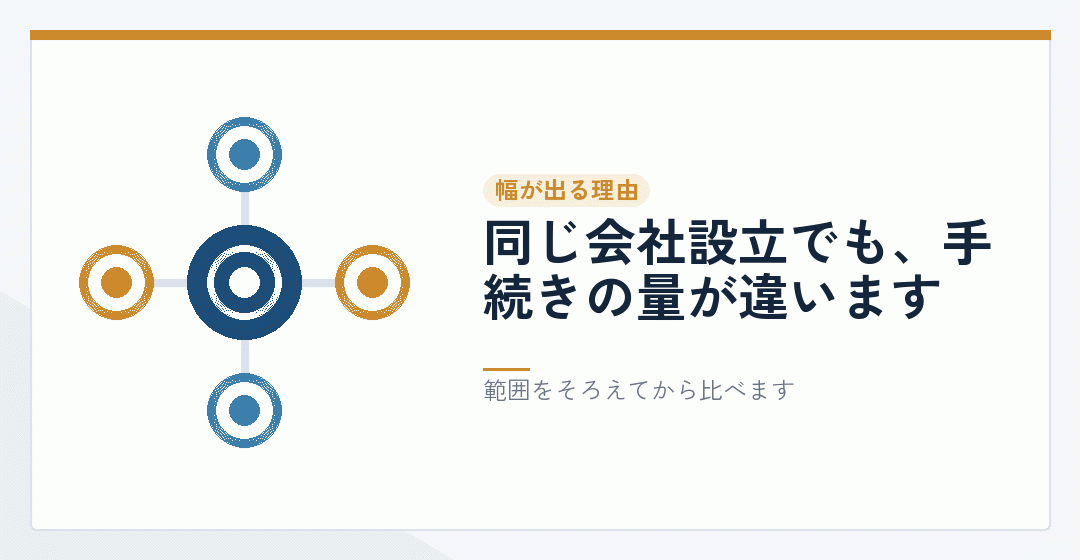 会社設立の報酬に幅が出る理由を表したイラスト