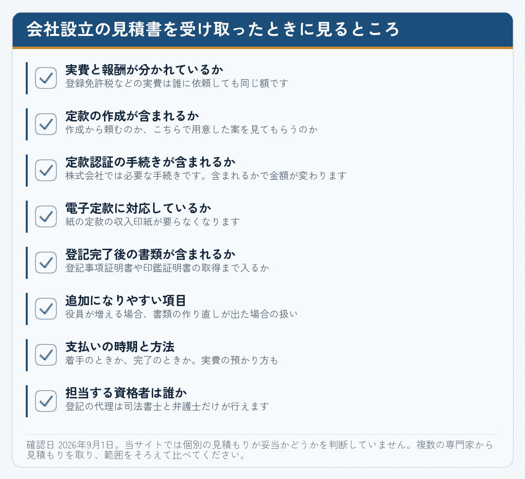 会社設立の見積書を受け取ったときに見るところのチェックリスト