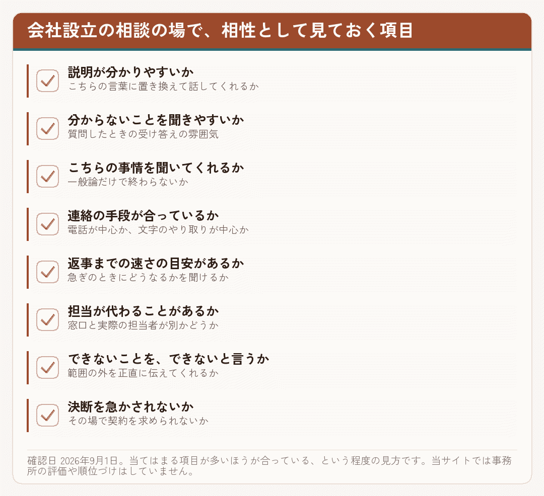 会社設立の相談の場で相性として見ておく項目を並べたチェックリスト