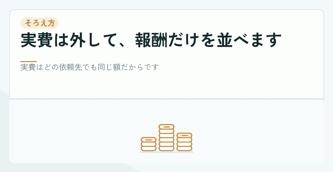 実費と報酬を分けて比較することを表したイラスト