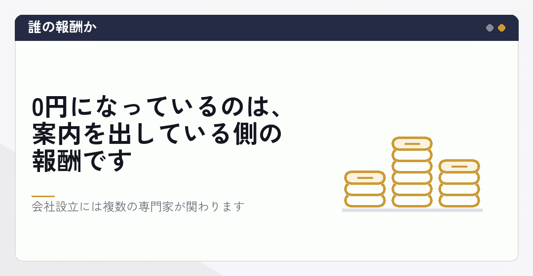 会社設立で複数の専門家が関わることを表したイラスト