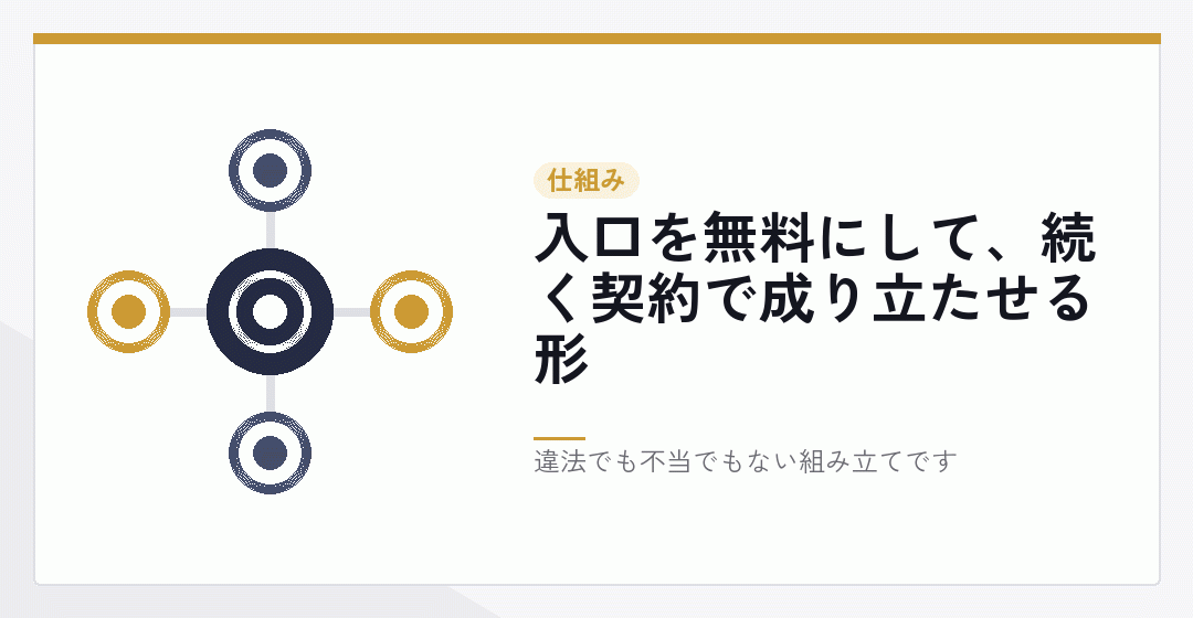 入口を無料にして続く契約で成り立たせる仕組みを表したイラスト