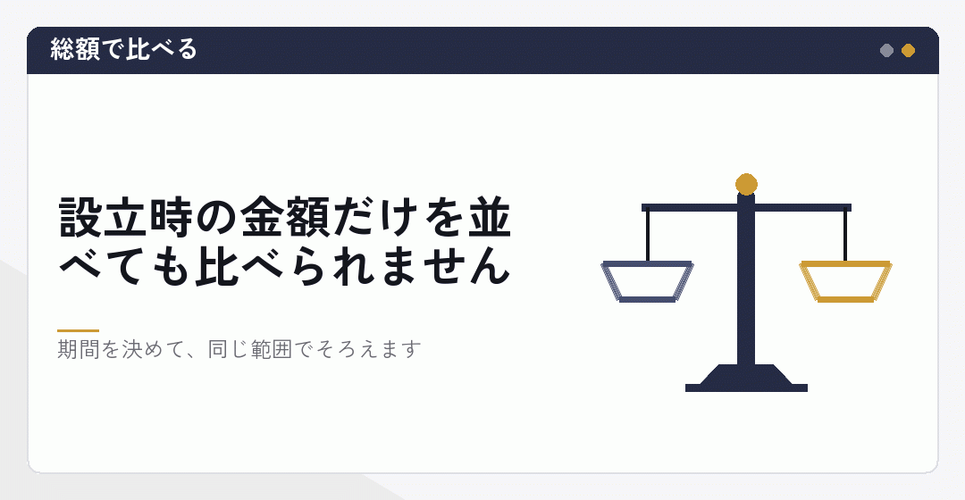 設立時の一点ではなく期間で総額を比べることを表したイラスト