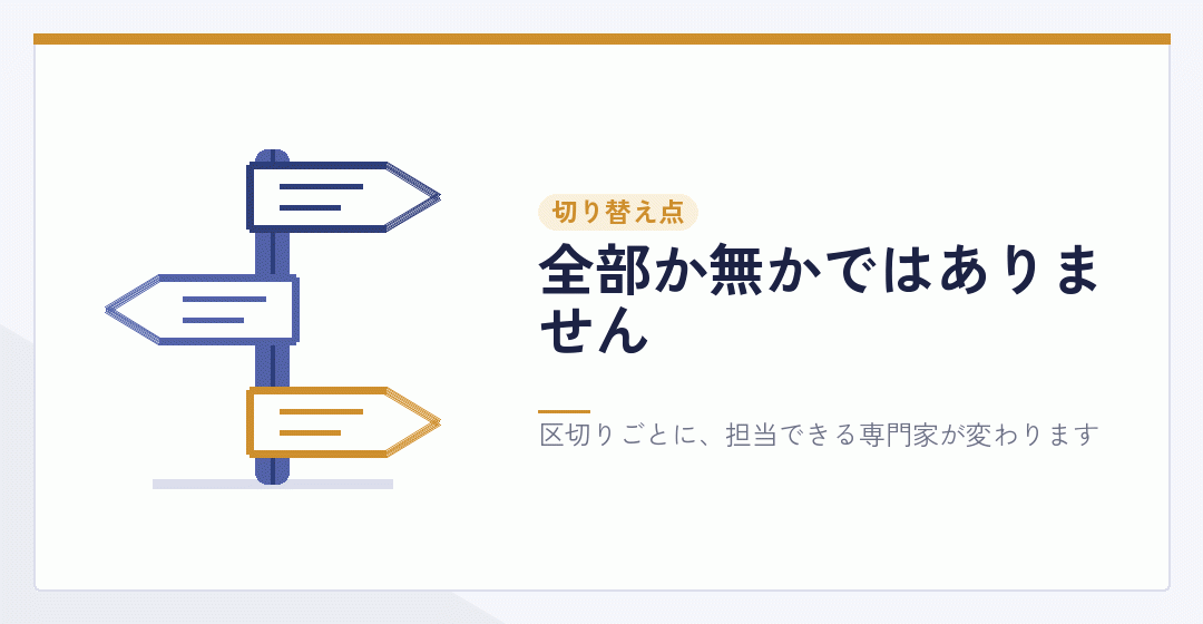 会社設立の途中から依頼に切り替えられることを表したイラスト